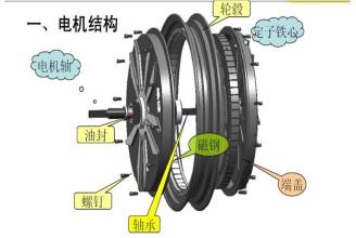 电动车电机结构原理及用油标准