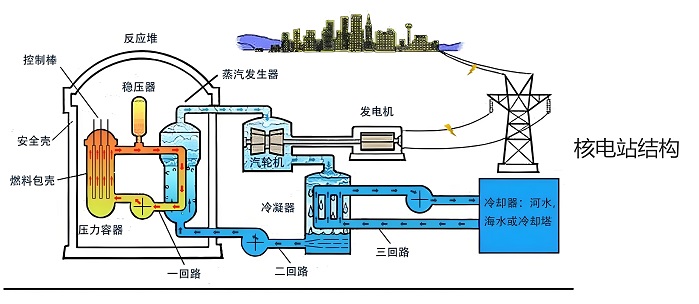 核电站骨架油封水下密封新挑战！宝星BX-300/E-WY全氟聚醚润滑脂解决EPDM密封圈脆化溶胀润滑难题
