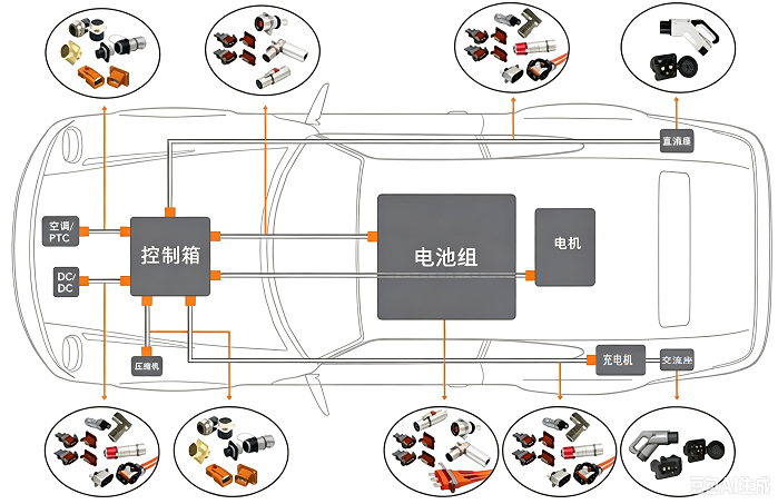 汽车连接器插拔力异常与接触电阻漂移?宝星BX-450/C-WY接点开关润滑脂改善端子微动氧化难题